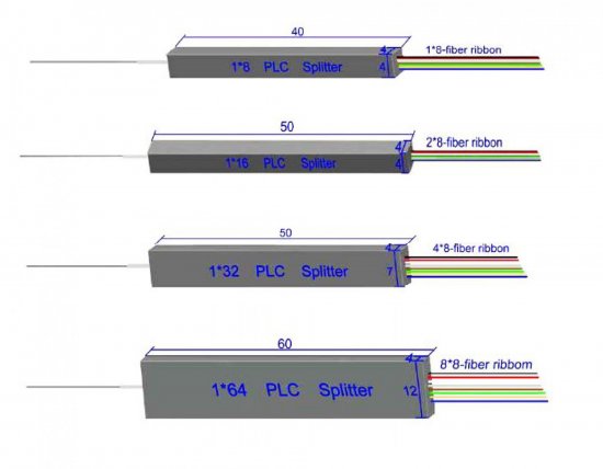 Bộ chia quang Splitter 1*64 PLC, Mini, 0.9 SC/APC, SC/UPC 1,5m-2m